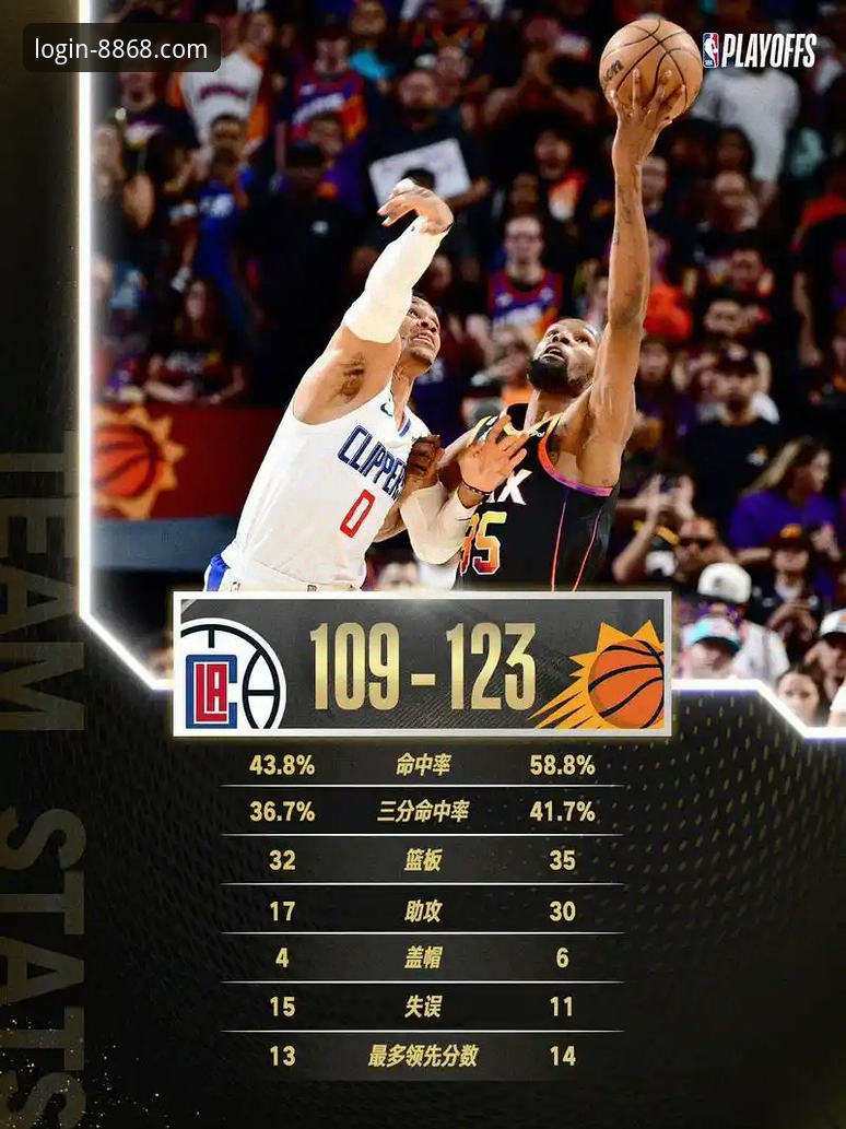 3个关键转折点，复盘快船18分领先遭鹈鹕逆转的戏剧一夜