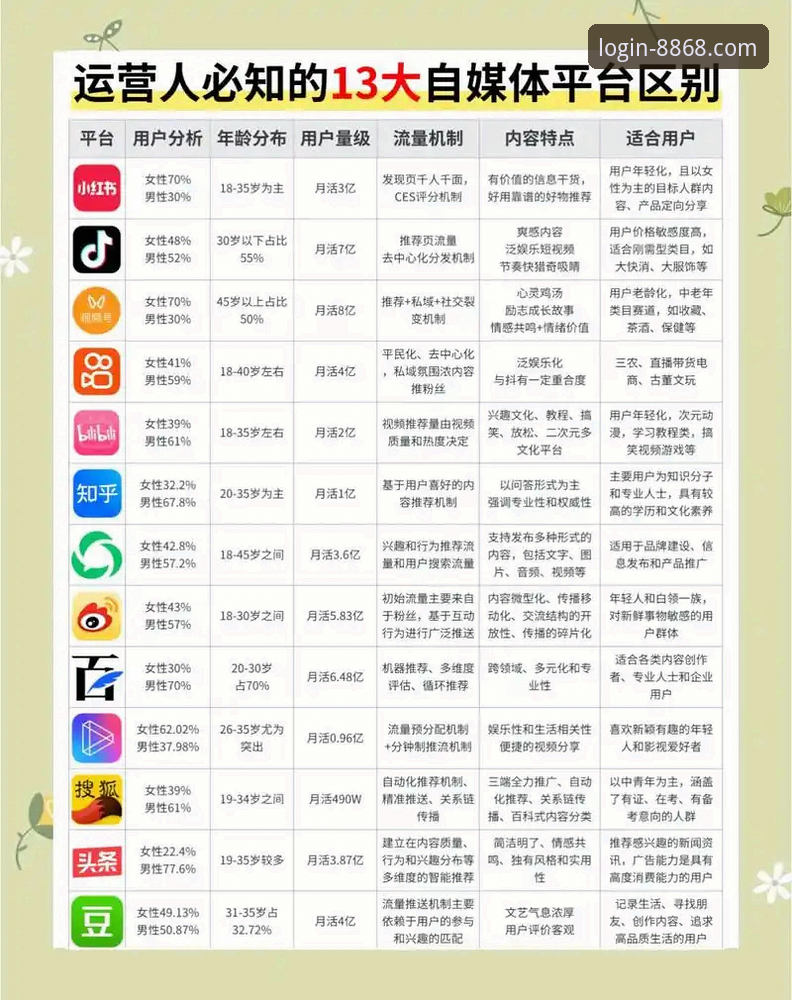 资深用户深度解析：如何在众多在线官方网站对比中，精准选择8868体育平台