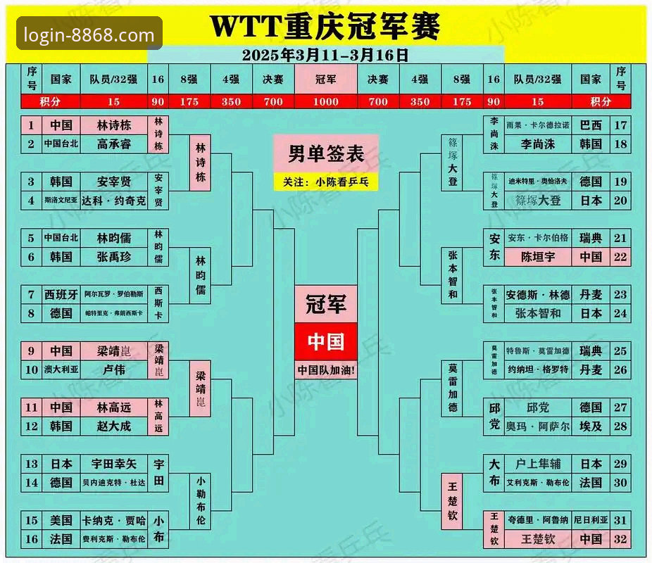 在线官网首页 WTT重庆冠军赛青春对决:8868体育平台观赛体验与深度评测