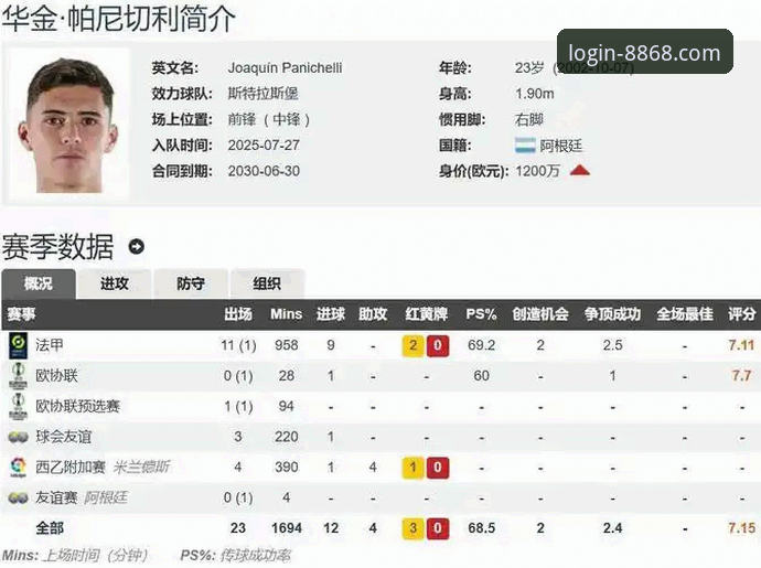 在线开启在线之旅 阿根廷锋线新星重伤无缘世界杯:8868体育平台赛事信息深度评测