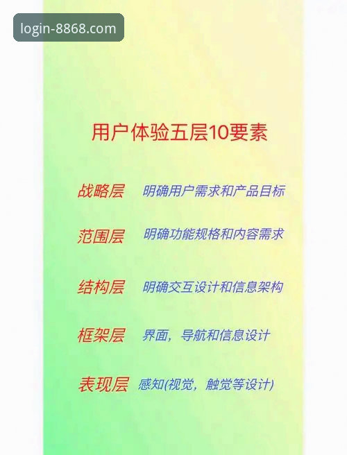 揭秘8868体育平台：其在线官方网站的技术架构与用户体验深度解析