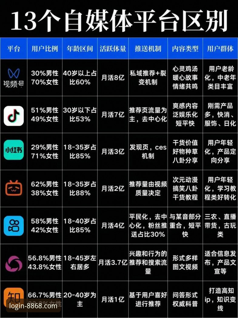 资深用户深度解析：如何在众多在线官方网站对比中，精准选择8868体育平台